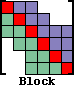 Block Matrix